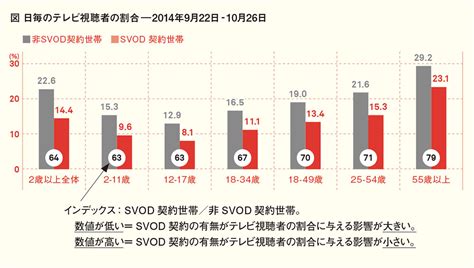 日本電視台, 日本電視, japanese tv, jtv, 日本電視台, 東京電視台, 朝日電視台, 關西電視台, mbs每日放送, ktv, mbs, ntv, tv asahi, tv tokyo, mbs毎日放送, テレビ朝日, テレビ東京, 日本テレビ, 関西テレビ, mov3, japan tv コンテンツ視聴最先端の米国の視聴率測定を知る | 宣伝会議 ...