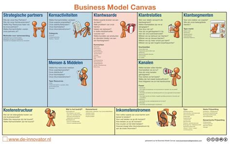 The canvas is based on nine building blocks and the interrelationships between them. Business Model Canvas | Canvas, Leiderschap