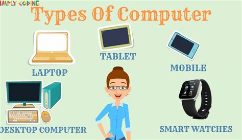 What Is A Computer Simply Coding