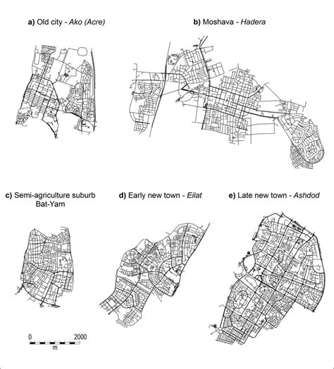 Examples Of City Types And Their Street Patterns Download Scientific