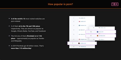 Do Safe Adults Sites Exist Infographics On Porn Site Viruses