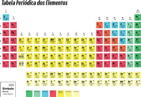 Tabela Periódica Dos Elementos Química