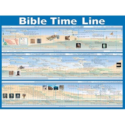 Bible Time Line By Rose Publishing Wall Chart Mardel 3842101