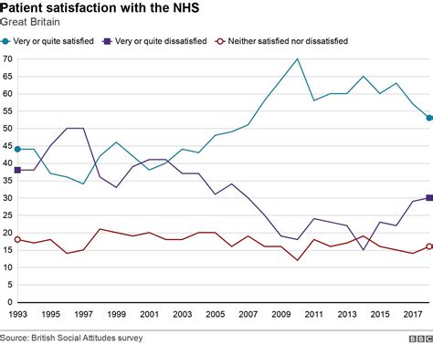 11 Charts On The Problems Facing The Nhs Bbc News