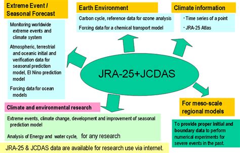 Frequently asked questions about jra horseracing museum. About JRA-25