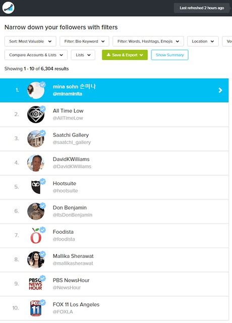 Find Which Verified Users Follow You On Twitter Easily