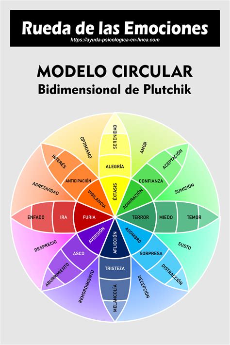 Rueda De Las Emociones De Plutchik 2d Aprendizaje Emocional