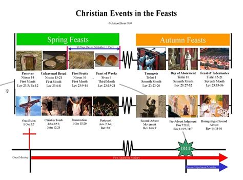 31 Christian Events In The Feasts Maranatha Media
