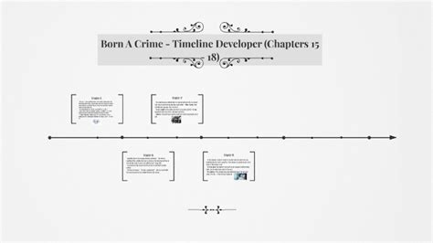 Use these free, easy timeline templates to visualize events. Born a Crime - Timeline Developer (Chapters 15 to 18) by Sahana P