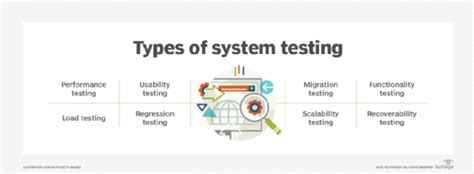 What Is System Testing Techtarget Definition