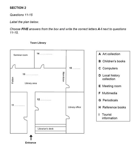 Ielts Map Museum