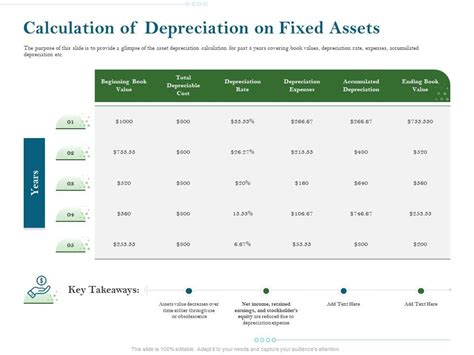 Calculation Of Depreciation On Fixed Assets Ppt Powerpoint Good