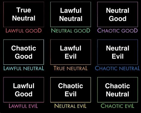 Alignment Of Alignments Alignment Charts Know Your Meme