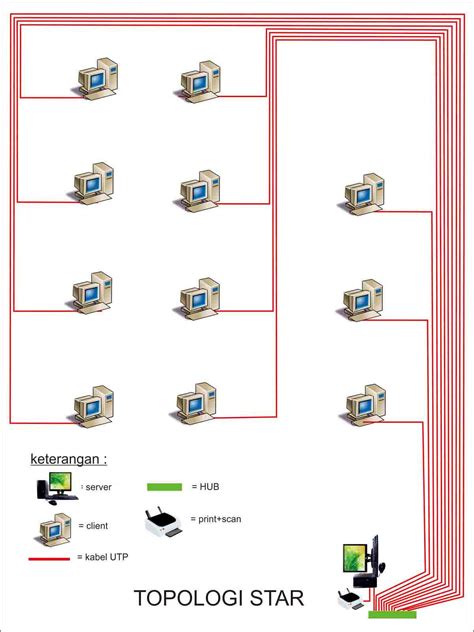 Topologi Jaringan Warnet