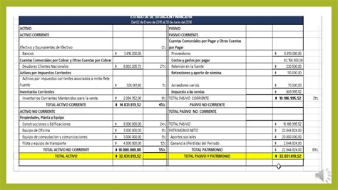 Modelo De Informe Financiero