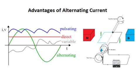 What Are The Advantages Of Alternating Current Linquip