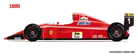 Scuderia Ferrari History Ferrari F1 Ferrari Scuderia Formula 1 Car
