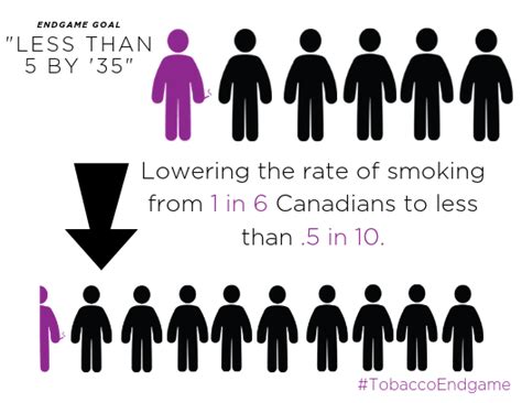 tobacco endgame resources canadian lung association