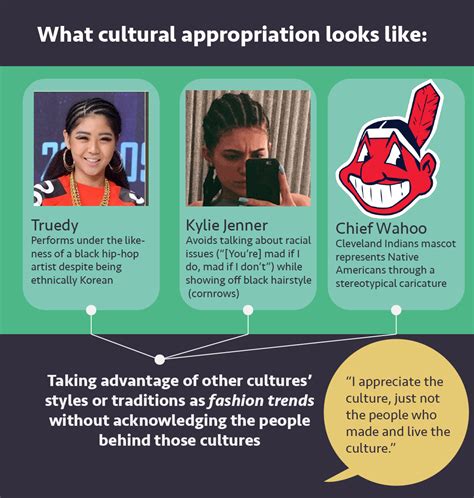 The Fine Line Between Cultural Appropriation And Respect