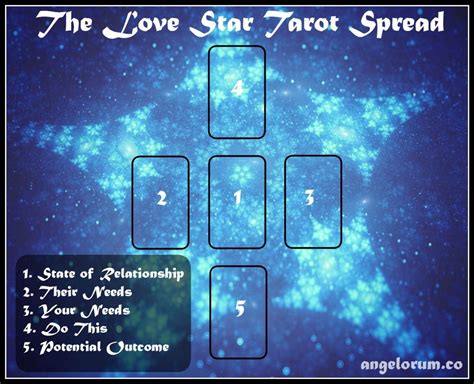 The Love Star Tarot Spread ⋆ Angelorum Tarot And Healing