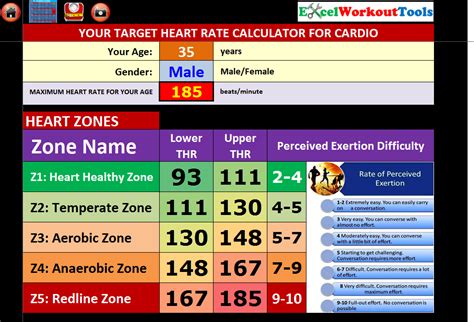 Weight Loss Heart Rate Zone Calculator Bmi Formula