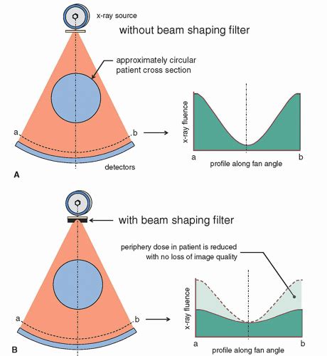 Beam Shaping Filters Are Designed To The Best Picture Of Beam