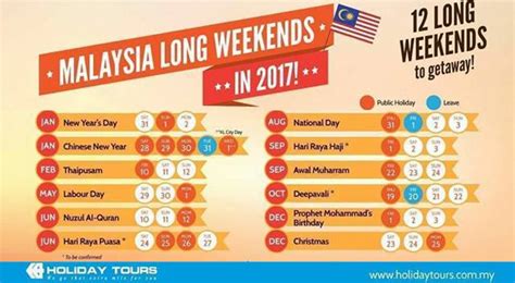 The public holidays in malaysia are separated into 2 types: Malaysia's Public Holidays And Long Weekends In 2017