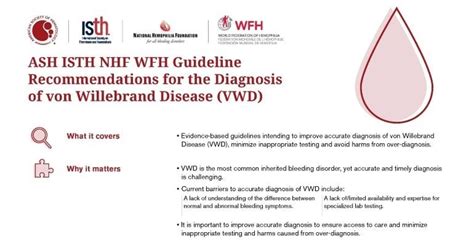 Snapshot Ash Isth Nhf Wfh Guideline Recommendations For The Diagnosis