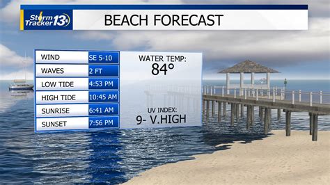 Myrtle Beach Weather Forecast And Weather Radar Wbtw