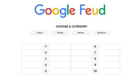 You can play this fun game online and for free on silvergames.com. Google Feud Answers I Sold All My - Google Feud Turns ...
