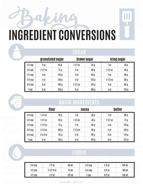 Free Kitchen Conversion Chart To Help Your Cooking Savor Savvy