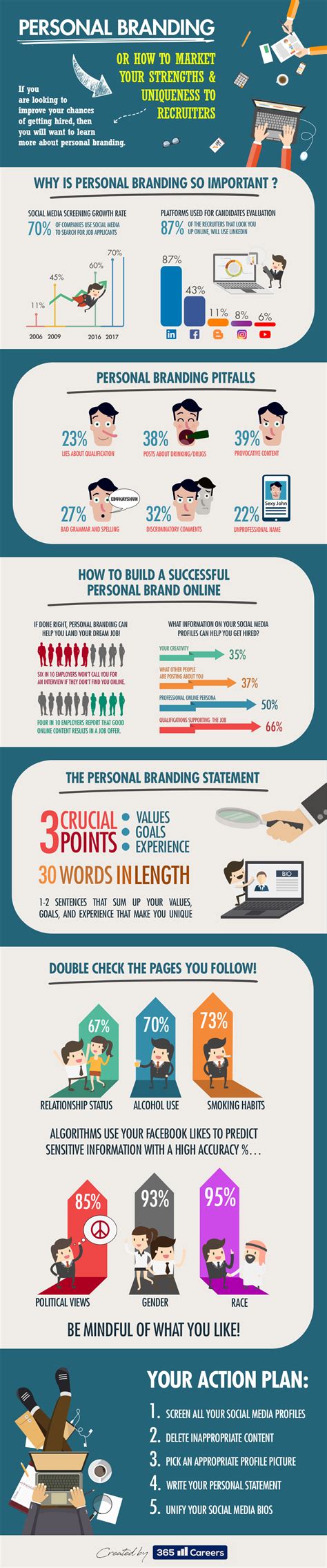 What Is Personal Branding Infographic