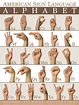 American Sign Language (ASL) Alphabet (ABC) Poster