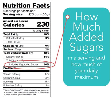 31 Added Sugars Nutrition Label Labels 2021
