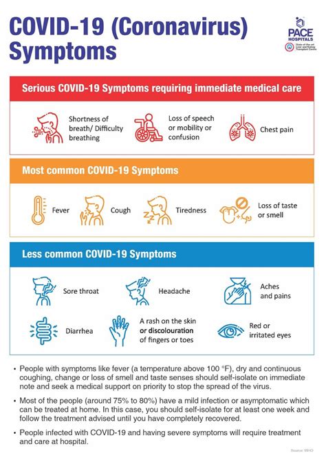 Coronavirus Symptoms Precautions And Treatment