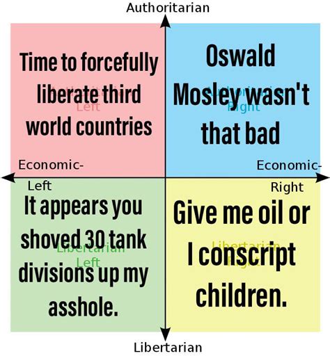 Political Compass But Its Things My Friend Said During Hoi4