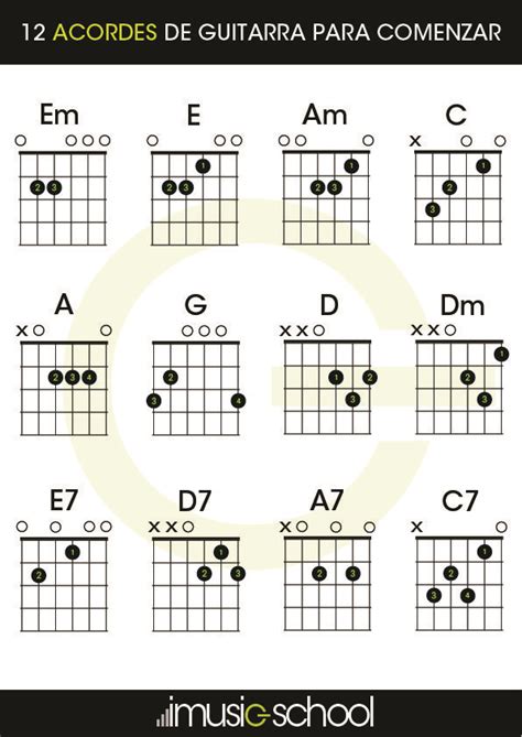 Acordes De Guitarra Acoustic Guitar Chords Easy Guitar Chords