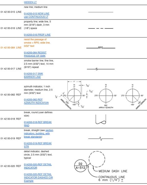 Architectural Drawings 114 Cad Symbols Annotated Architizer Journal