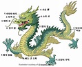 Pin by Cassaundra Friedberg on Nursery Ideas | Chinese dragon tattoos ...