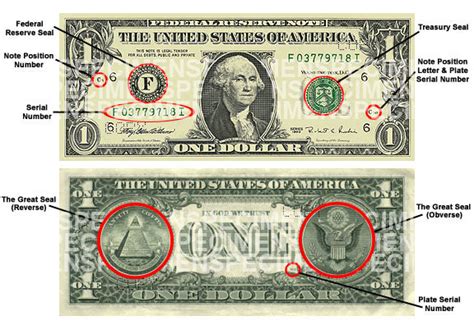 Currency Web Page Symbols