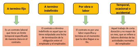 principios del derecho laboral colombiano blog derecho laboral en colombia