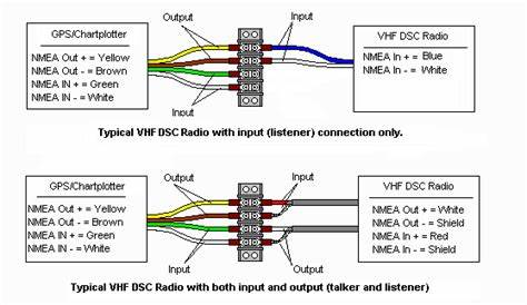 Boat Projects: Beginners guide to Nmea 2000, Nmea 0183, and bridging