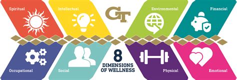 Dimensions Of Wellness Student Engagement And Well Being