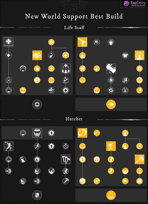 New World Best Builds 2023 All Classes Pvp And Pve Guide