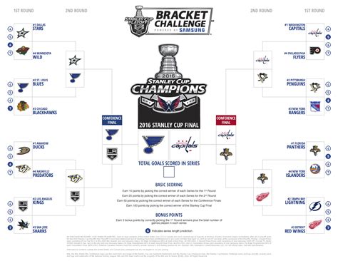 Nhl Playoffs 2014 Bracket Challenge Images