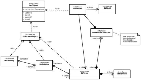 Diagram System Interface Diagram Mydiagramonline