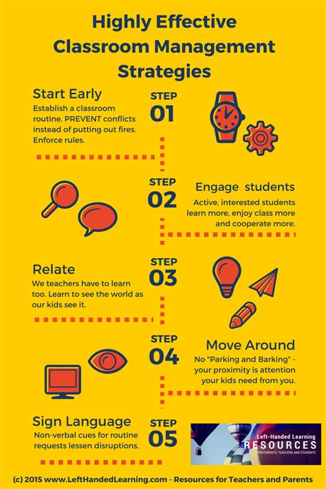 i picked this pin because it explains the steps you can take to manage your… classroom