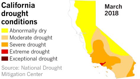 Permanent Drought Update ‘california Is Drought Free For The First Time In Nearly A Decade
