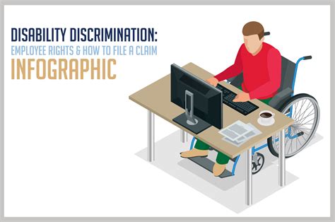 Rate hikes filing a claim often results in a rate hike that could be in the 20% to 40% range. Disability Discrimination At Work Infographic & How To File A Claim