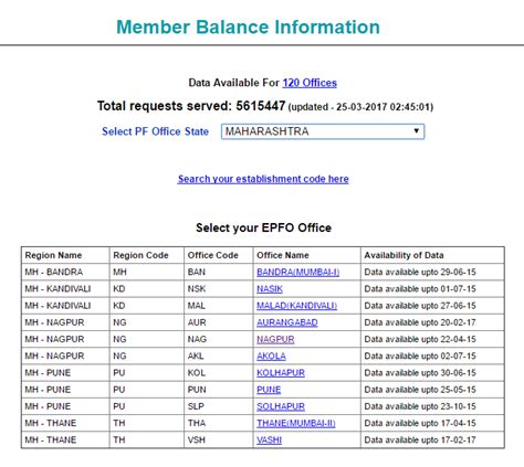 Employee's pension scheme is actually part of epf itself, which means it is applicable for all the he cannot withdraw money from the eps account. EPF Balance Check - 6 Steps via UAN, PF, EPFOHO SMS ...